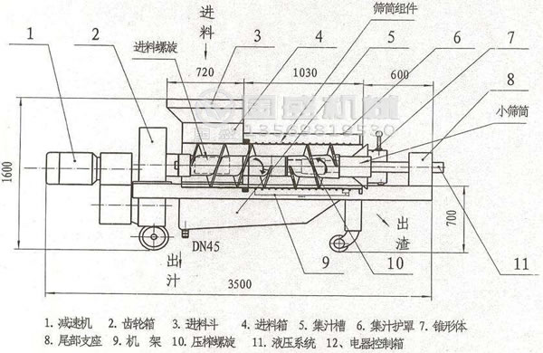 螺旋壓榨機(jī)的優(yōu)勢(shì) 螺旋壓榨機(jī)的優(yōu)勢(shì)