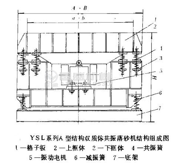 振動落砂機壽命 振動落砂機壽命